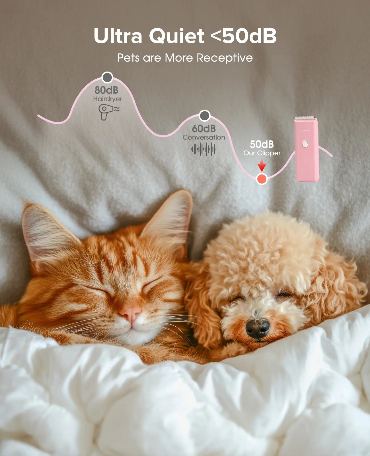 Professional Low Noise Rechargeable Cordless Pet Clippers for Dog and Cat Grooming with Ceramic Blade, Ideal for Matted and Long Hair