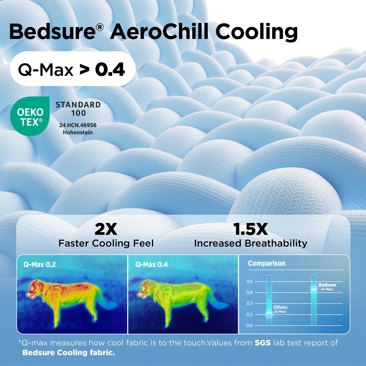 Bedsure Cooling Dog Beds for Small Breeds – Q-MAX>0.4 Round Cat Beds for Indoor Use, Washable Pet Bed for Puppies and Kittens with Slip-Resistant Base