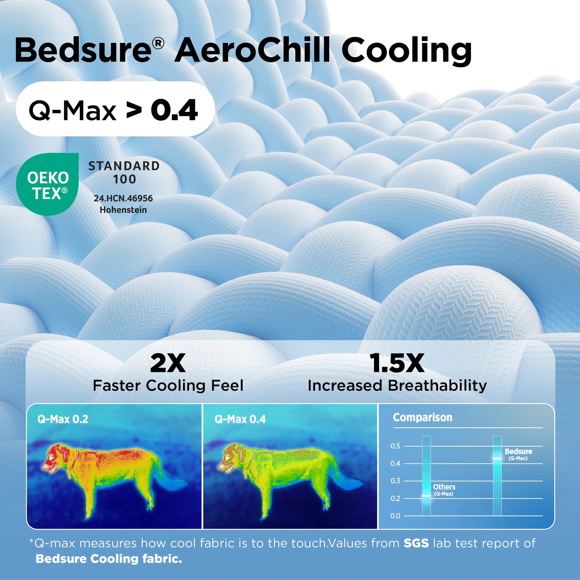 Bedsure Cooling Dog Beds for Small Breeds – Q-MAX>0.4 Round Cat Beds for Indoor Use, Washable Pet Bed for Puppies and Kittens with Slip-Resistant Base