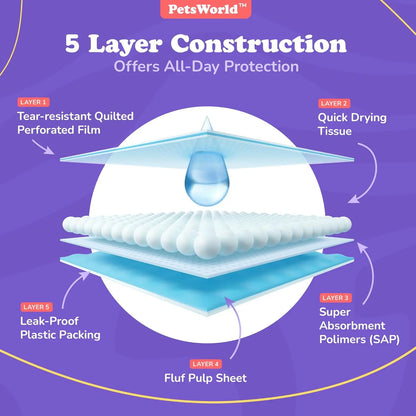 Petsworld Extra Large Dog Training and Potty Pads, 37 x 54 Inches - Durable Tear-Resistant Design with Leak-Proof Backing and Optional Adhesive Tape