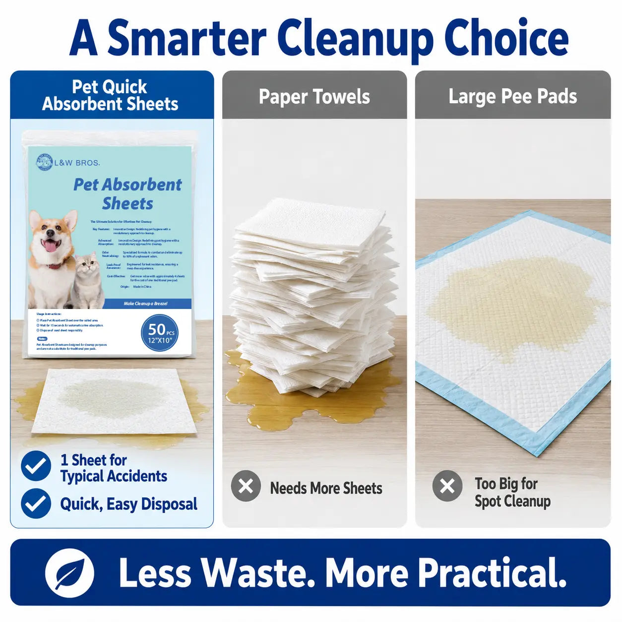 L&W BROS. Pet Absorbent Sheets for Emergency Dog Urine Cleanup on Hardwood Floors - Rapid Liquid Lock and Odor Control Solution